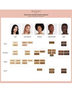 Gucci Eternité de Beauté Foundation