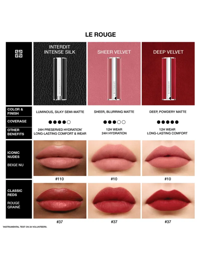 Le Rouge Deep Velvet Lipstick