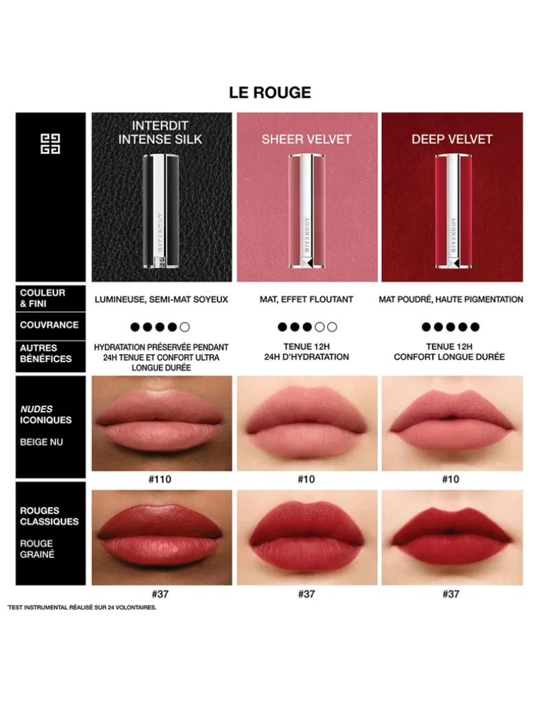 Le Rouge Deep Velvet Lipstick