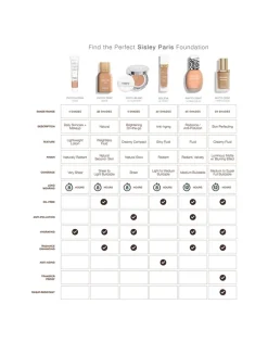 Phyto-Teint Ultra Éclat Foundation