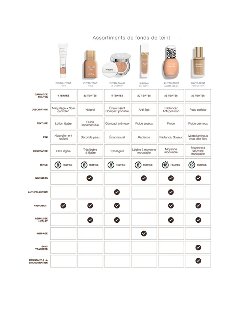 Phyto-Teint Ultra Éclat Foundation