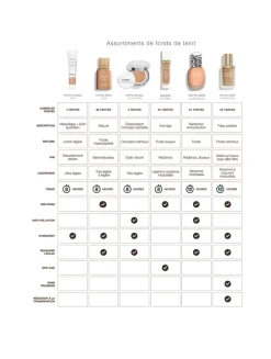 Sisleÿa Le Teint Anti-Aging Foundation